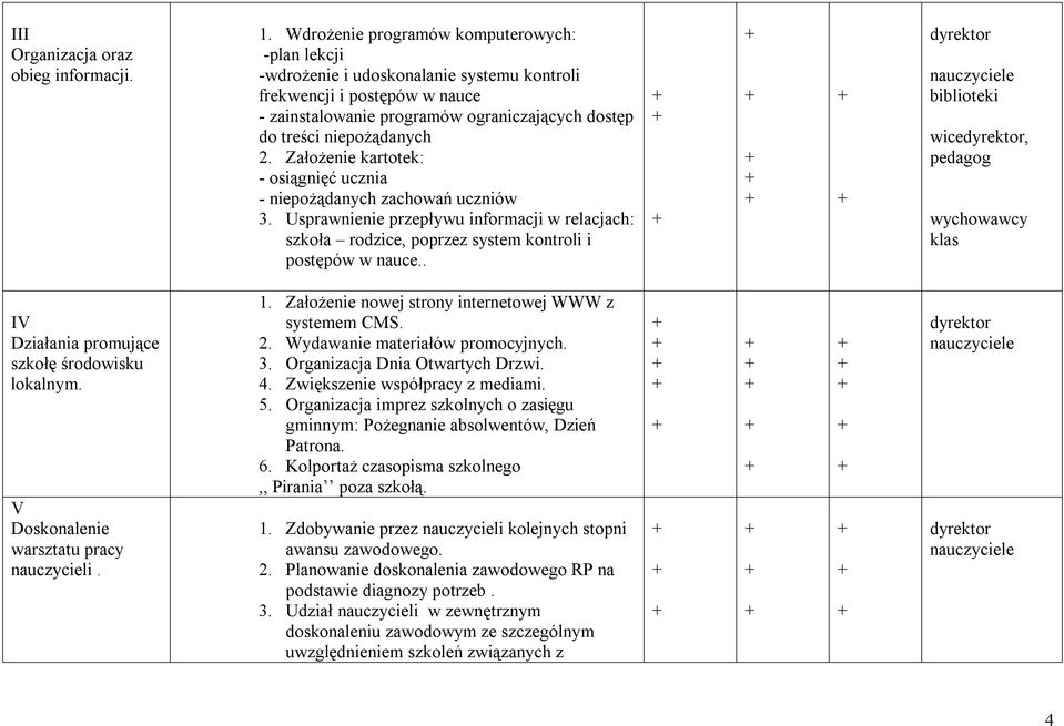 Założenie kartotek: - osiągnięć ucznia - niepożądanych zachowań uczniów 3. Usprawnienie przepływu informacji w relacjach: szkoła rodzice, poprzez system kontroli i postępów w nauce.