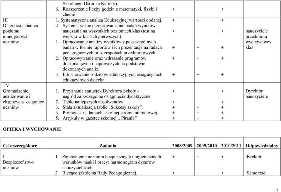 Systematyczne przeprowadzanie badań wyników nauczania na wszystkich poziomach klas (test na wejściu w klasach pierwszych). 1.