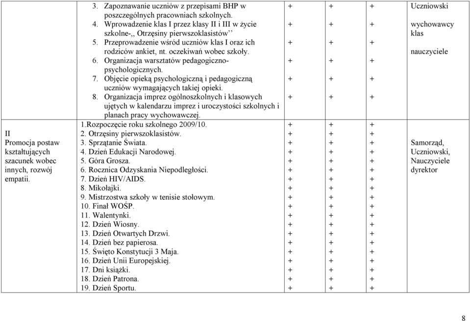 Organizacja warsztatów pedagogicznopsychologicznych. 7. Objęcie opieką psychologiczną i pedagogiczną uczniów wymagających takiej opieki. 8.