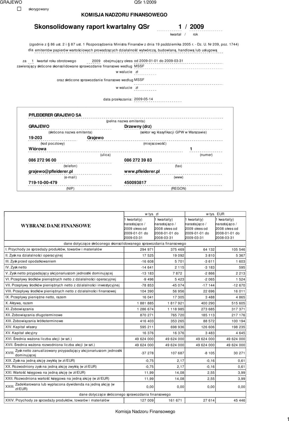 1744) dla emitentów papierów wartościowych prowadzących działalność wytwórczą, budowlaną, handlową lub usługową za 1 kwartał roku obrotowego 2009 obejmujący okres od 2009-01-01 do 2009-03-31