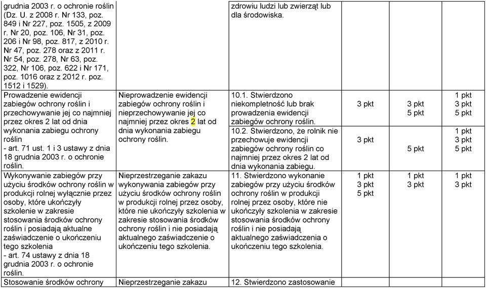 Prowadzenie ewidencji zabiegów ochrony roślin i przechowywanie jej co najmniej przez okres 2 lat od dnia wykonania zabiegu ochrony roślin - art. 71 ust. 1 i 3 ustawy z dnia 18 grudnia 2003 r.