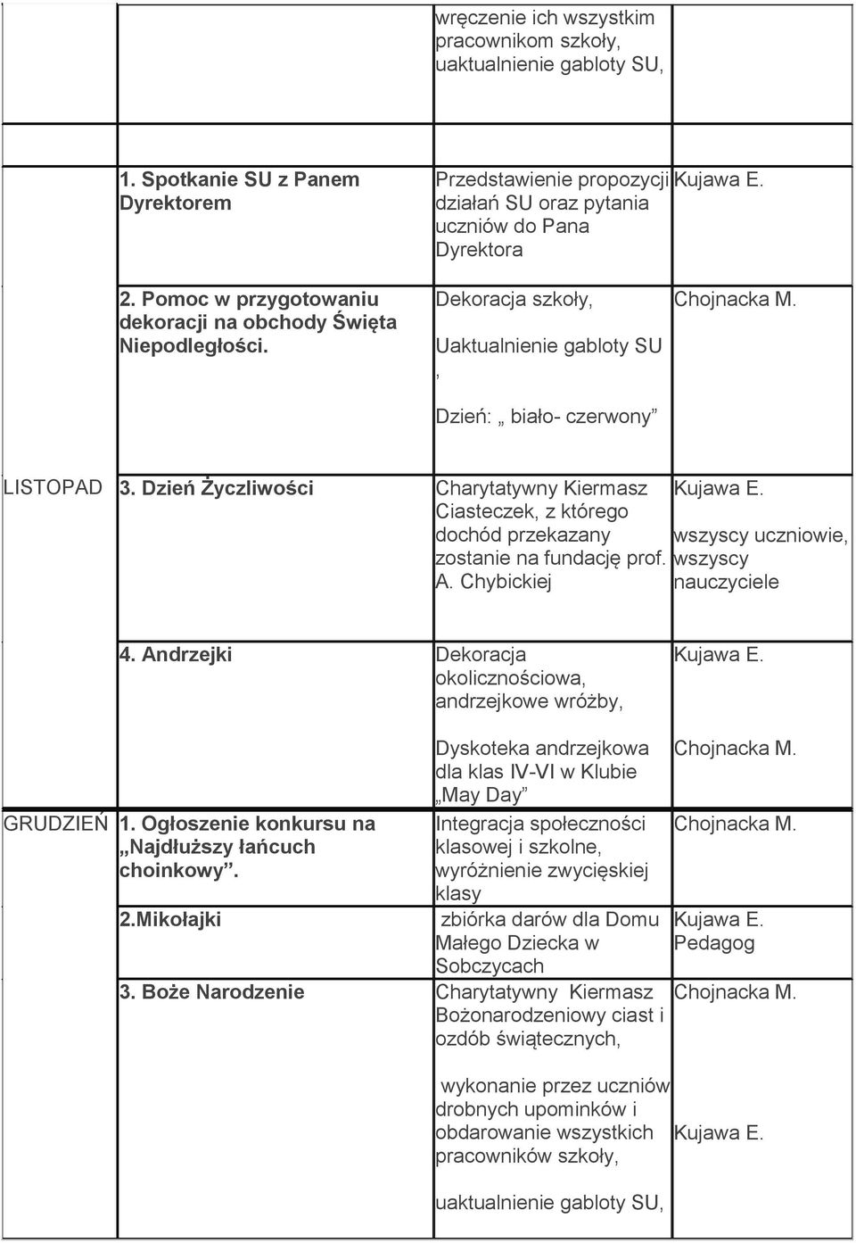 Dzień Życzliwości Charytatywny Kiermasz Ciasteczek, z którego dochód przekazany wszyscy uczniowie, zostanie na fundację prof. wszyscy A. Chybickiej nauczyciele 4.