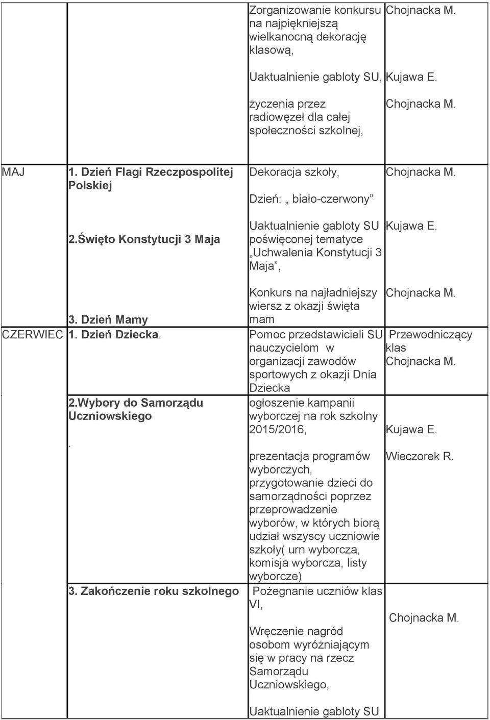 Dzień Mamy CZERWIEC 1. Dzień Dziecka. 2.Wybory do Samorządu Uczniowskiego.