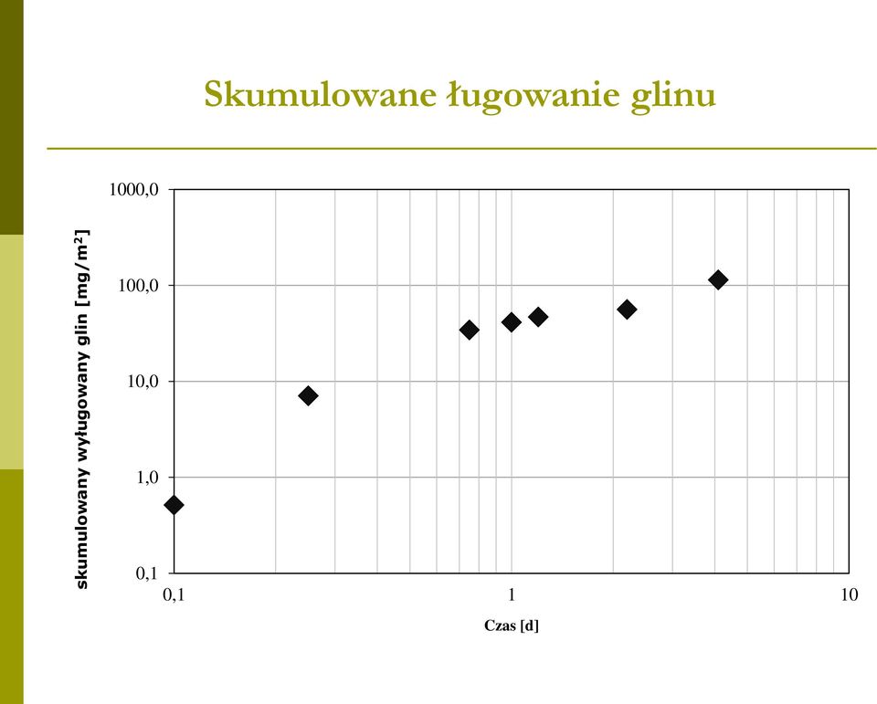 ługowanie glinu 1000,0