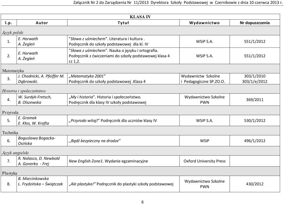 Dąbrowski. Matematyka 2001 Podręcznik do szkoły podstawowej.klasa 4 Wydawnictw Szkolne i Pedagogiczne SP.ZO.O. 303/1/2010 303/1/e/2012 Historia i społeczeństwo W. Surdyk-Fretsch, 4. B.