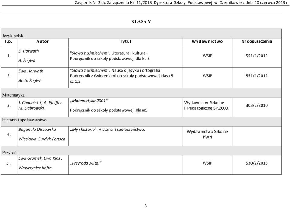 WSIP 551/1/2012 Matematyka 3. J. Chodnick i, A. Pfeiffer M. Dąbrowski. Matematyka 2001 Podręcznik do szkoły podstawowej.klasa5 Wydawnictw Szkolne i Pedagogiczne SP.ZO.