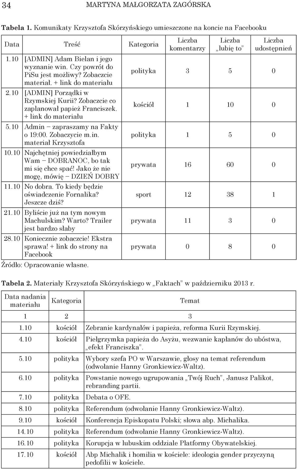 10 Najchętniej powiedziałbym Wam DOBRANOC, bo tak mi się chce spać! Jako że nie mogę, mówię DZIEŃ DOBRY 11.10 No dobra. To kiedy będzie oświadczenie Fornalika? Jeszcze dziś? 21.