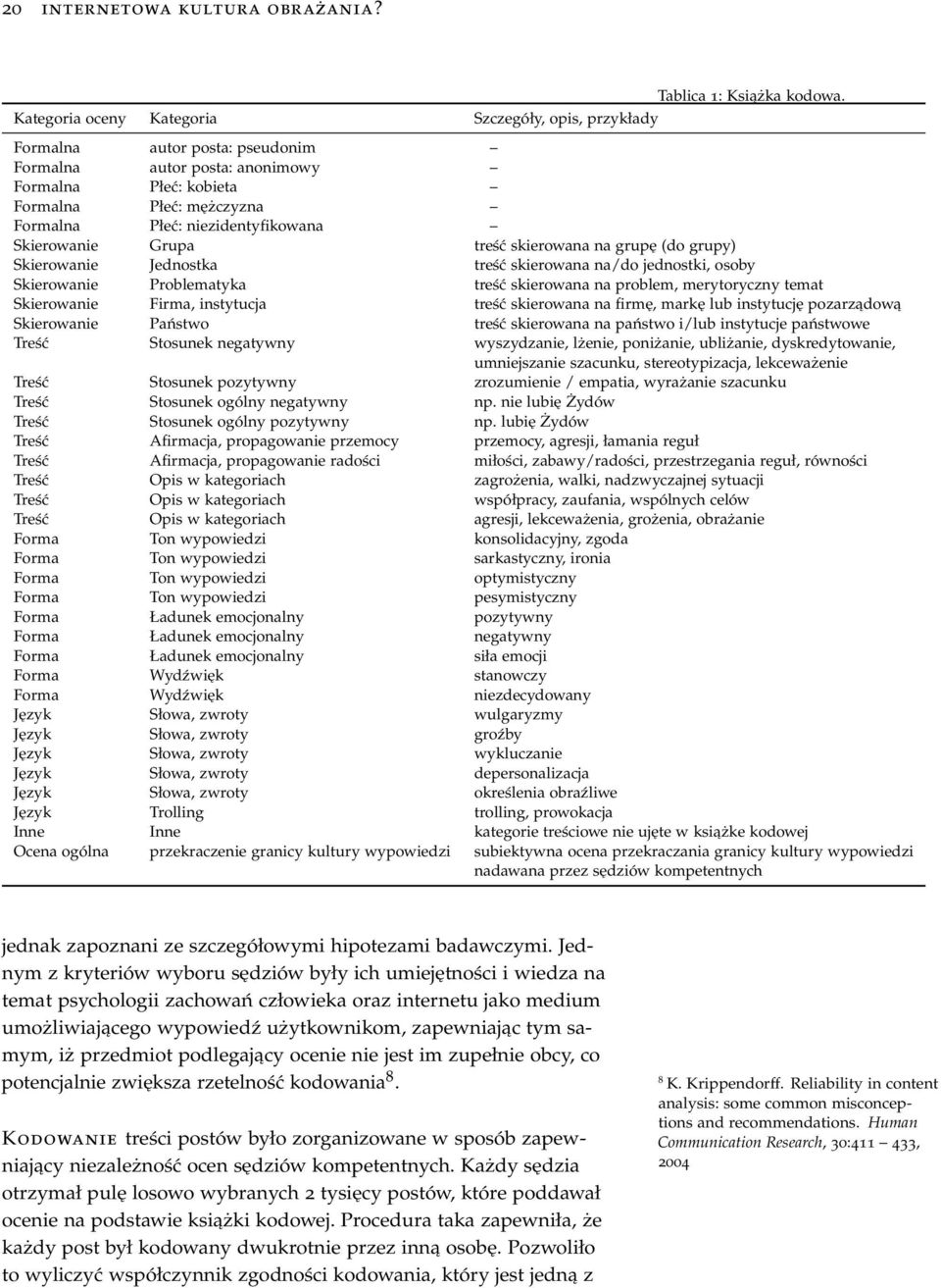 Skierowanie Grupa treść skierowana na grupę (do grupy) Skierowanie Jednostka treść skierowana na/do jednostki, osoby Skierowanie Problematyka treść skierowana na problem, merytoryczny temat