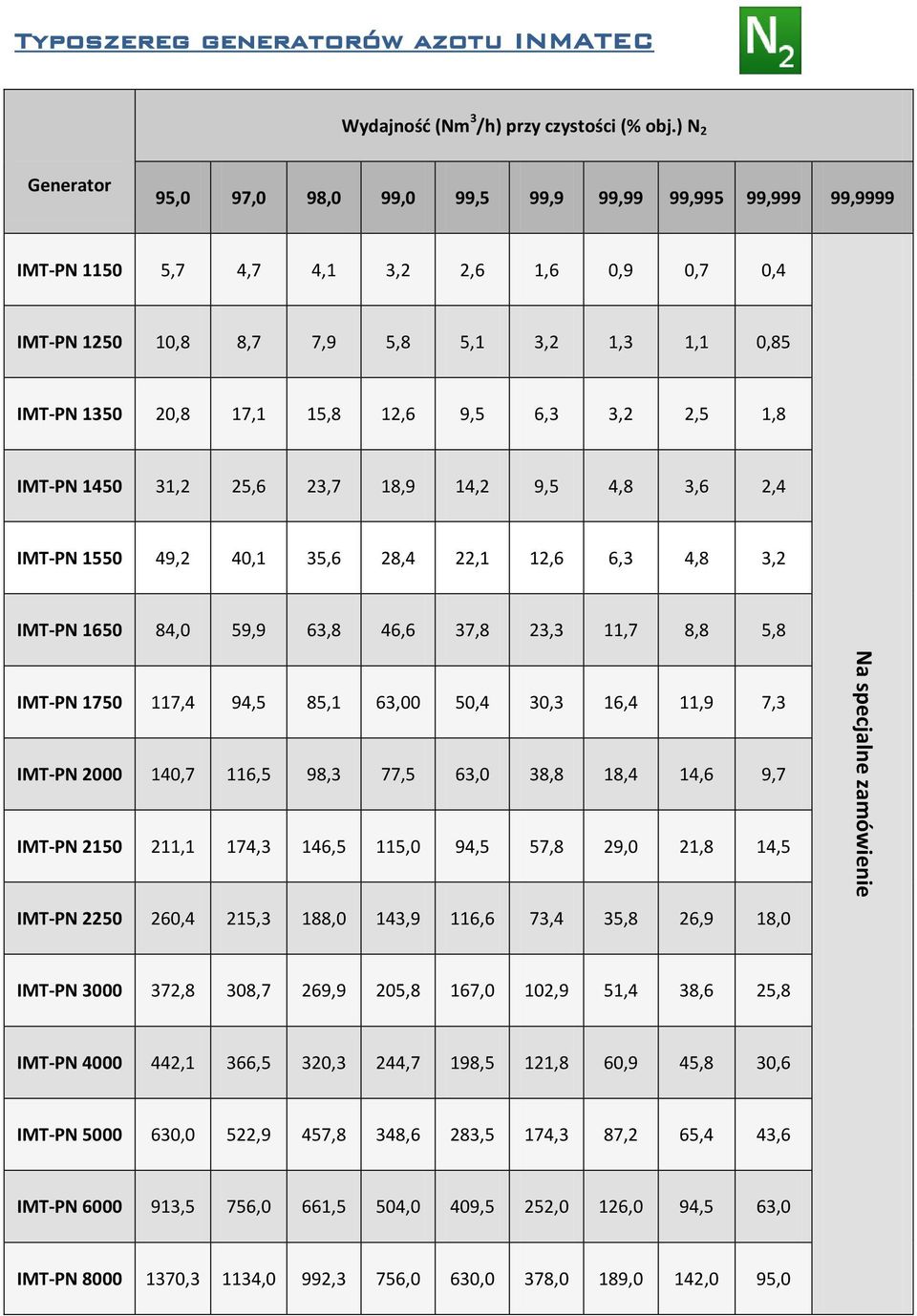 12,6 9,5 6,3 3,2 2,5 1,8 IMT-PN 1450 31,2 25,6 23,7 18,9 14,2 9,5 4,8 3,6 2,4 IMT-PN 1550 49,2 40,1 35,6 28,4 22,1 12,6 6,3 4,8 3,2 IMT-PN 1650 84,0 59,9 63,8 46,6 37,8 23,3 11,7 8,8 5,8 IMT-PN 1750