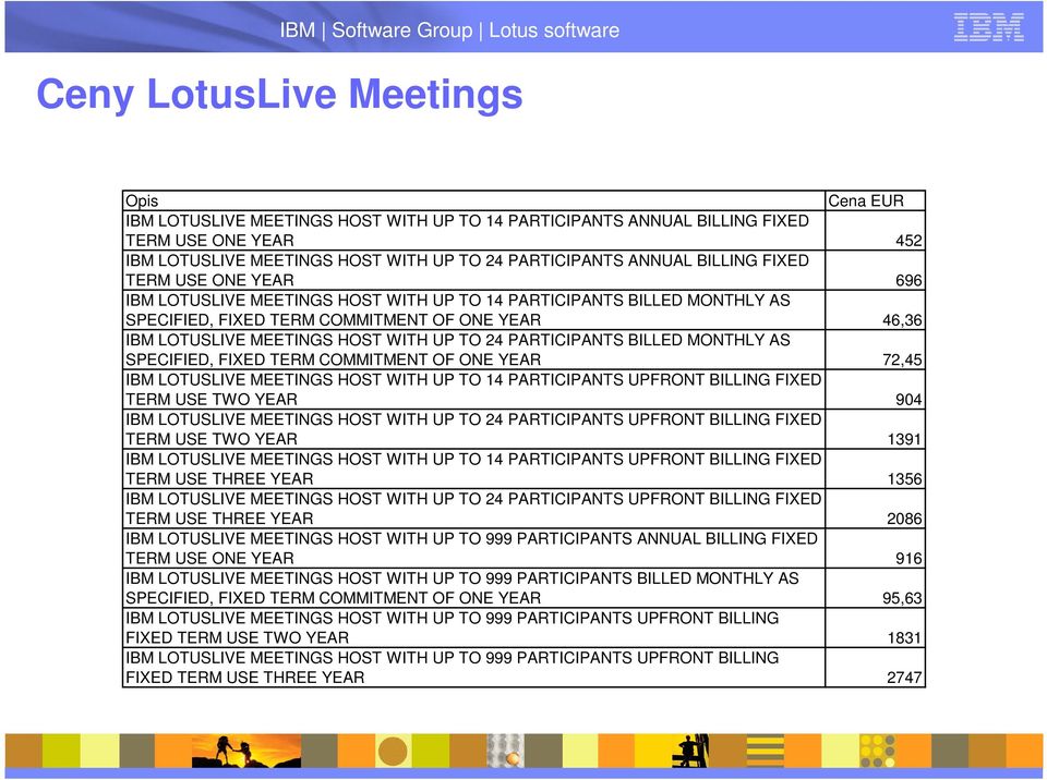 24 PARTICIPANTS BILLED MONTHLY AS SPECIFIED, FIXED TERM COMMITMENT OF ONE YEAR 72,45 IBM LOTUSLIVE MEETINGS HOST WITH UP TO 14 PARTICIPANTS UPFRONT BILLING FIXED TERM USE TWO YEAR 904 IBM LOTUSLIVE