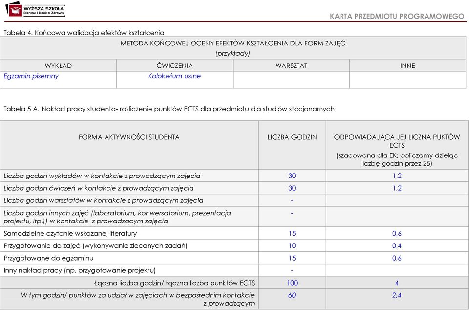 dzieląc liczbę godzin przez 25) Liczba godzin wykładów w kontakcie z prowadzącym zajęcia 30 1,2 Liczba godzin ćwiczeń w kontakcie z prowadzącym zajęcia 30 1,2 Liczba godzin warsztatów w kontakcie z