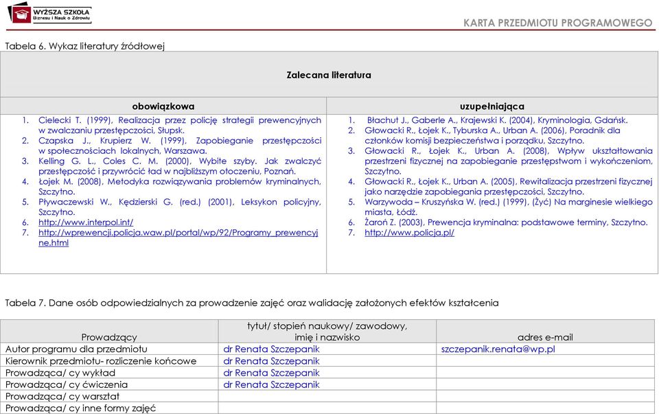 Jak zwalczyć przestępczość i przywrócić ład w najbliższym otoczeniu, Poznań. 4. Łojek M. (2008), Metodyka rozwiązywania problemów kryminalnych, Szczytno. 5. Pływaczewski W., Kędzierski G. (red.