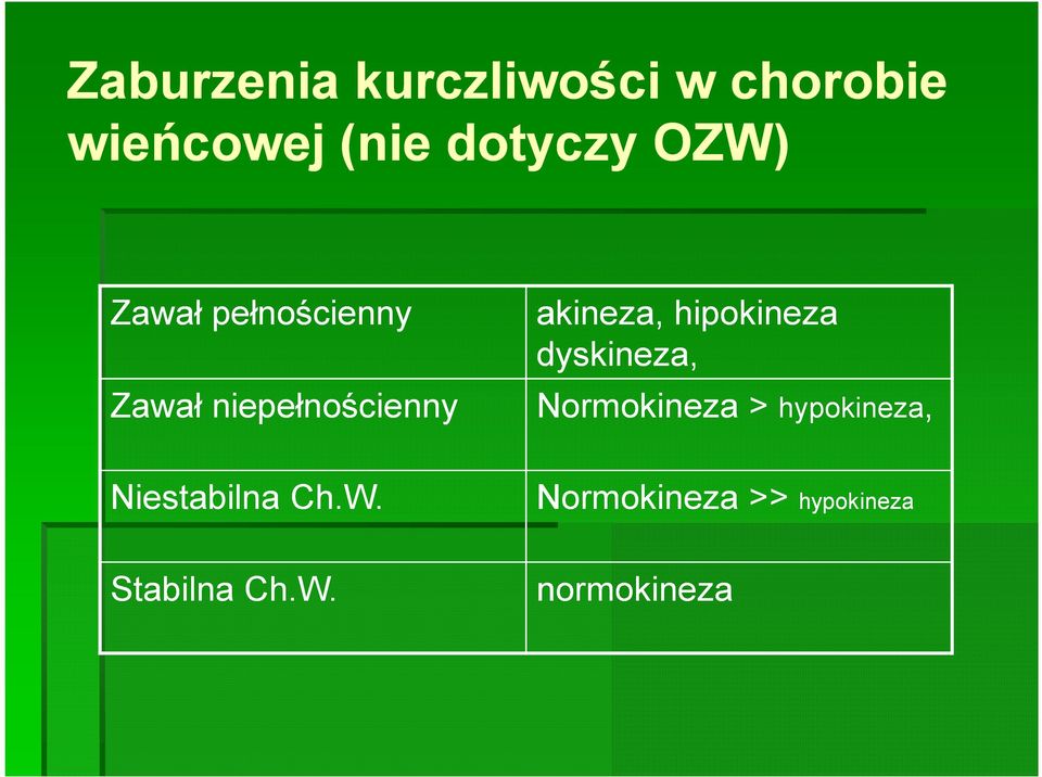 Zawał niepełnościenny Normokineza > hypokineza,,