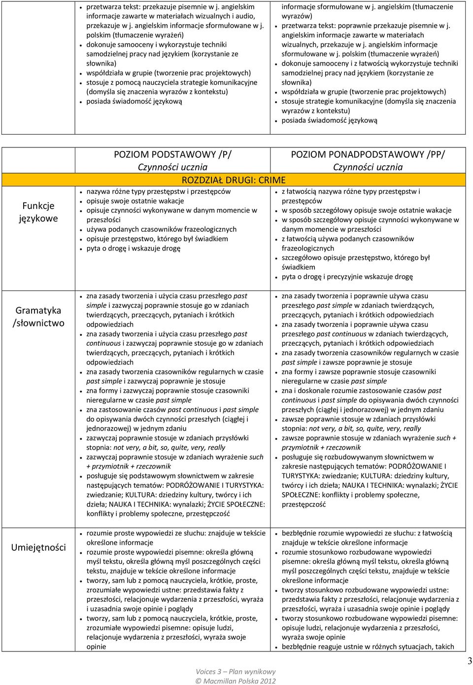 polskim (tłumaczenie wyrażeń) stosuje strategie komunikacyjne (domyśla się znaczenia wyrazów z kontekstu) ROZDZIAŁ DRUGI: CRIME nazywa różne typy przestępstw i przestępców opisuje swoje ostatnie