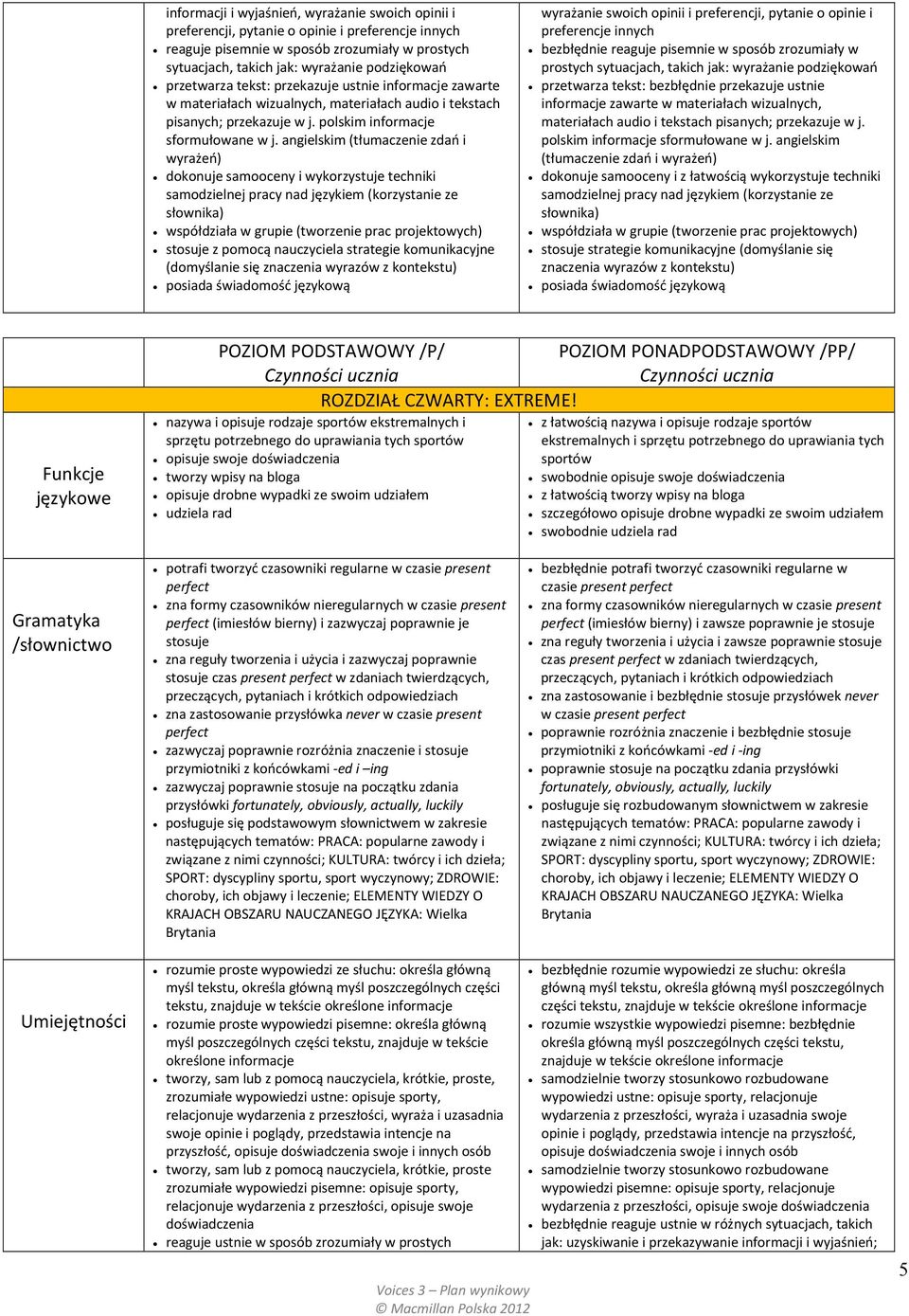 angielskim (tłumaczenie zdań i wyrażeń) wyrażanie swoich opinii i preferencji, pytanie o opinie i preferencje innych bezbłędnie reaguje pisemnie w sposób zrozumiały w prostych sytuacjach, takich jak: