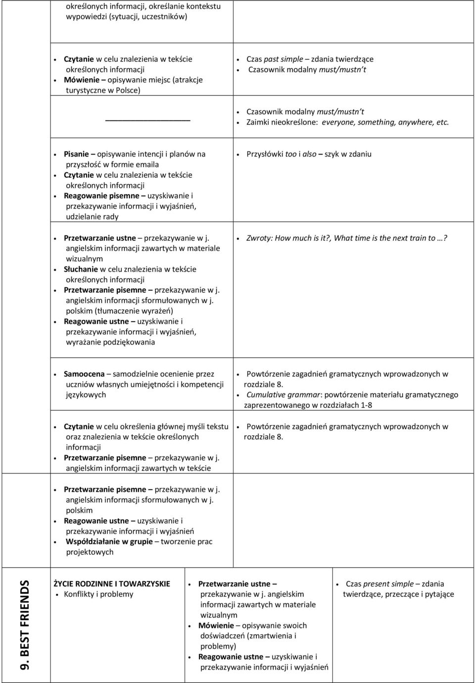 angielskim informacji zawartych w materiale wizualnym Przetwarzanie pisemne przekazywanie w j. angielskim informacji sformułowanych w j.