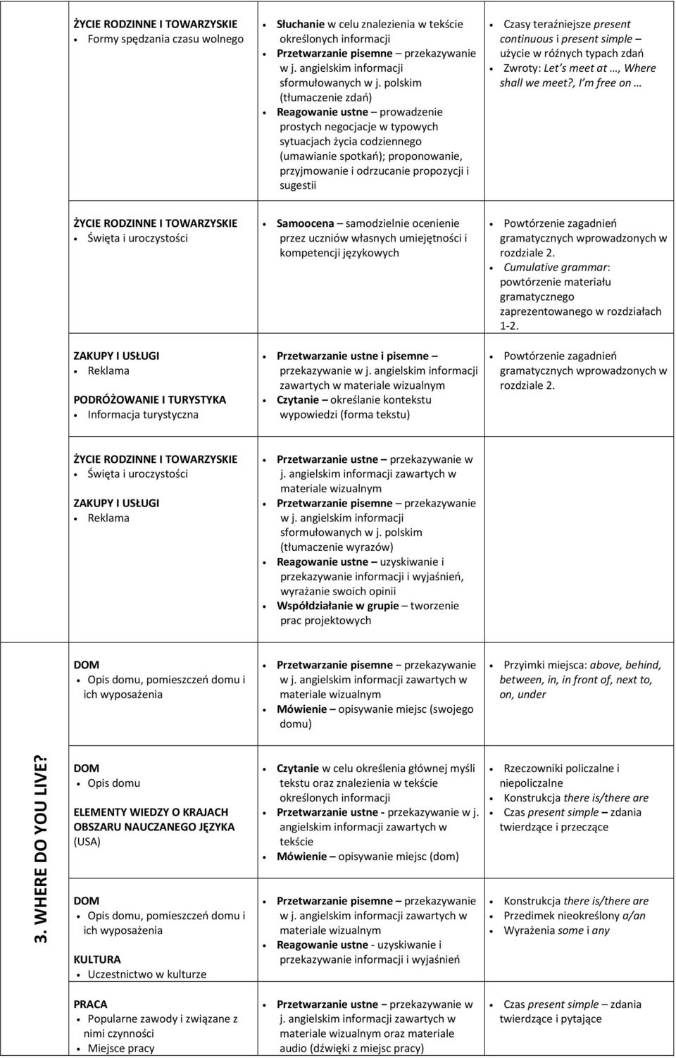 , I m free on ZAKUPY I USŁUGI Reklama PODRÓŻOWANIE I TURYSTYKA Informacja turystyczna przez uczniów własnych umiejętności i kompetencji językowych Przetwarzanie ustne i pisemne przekazywanie