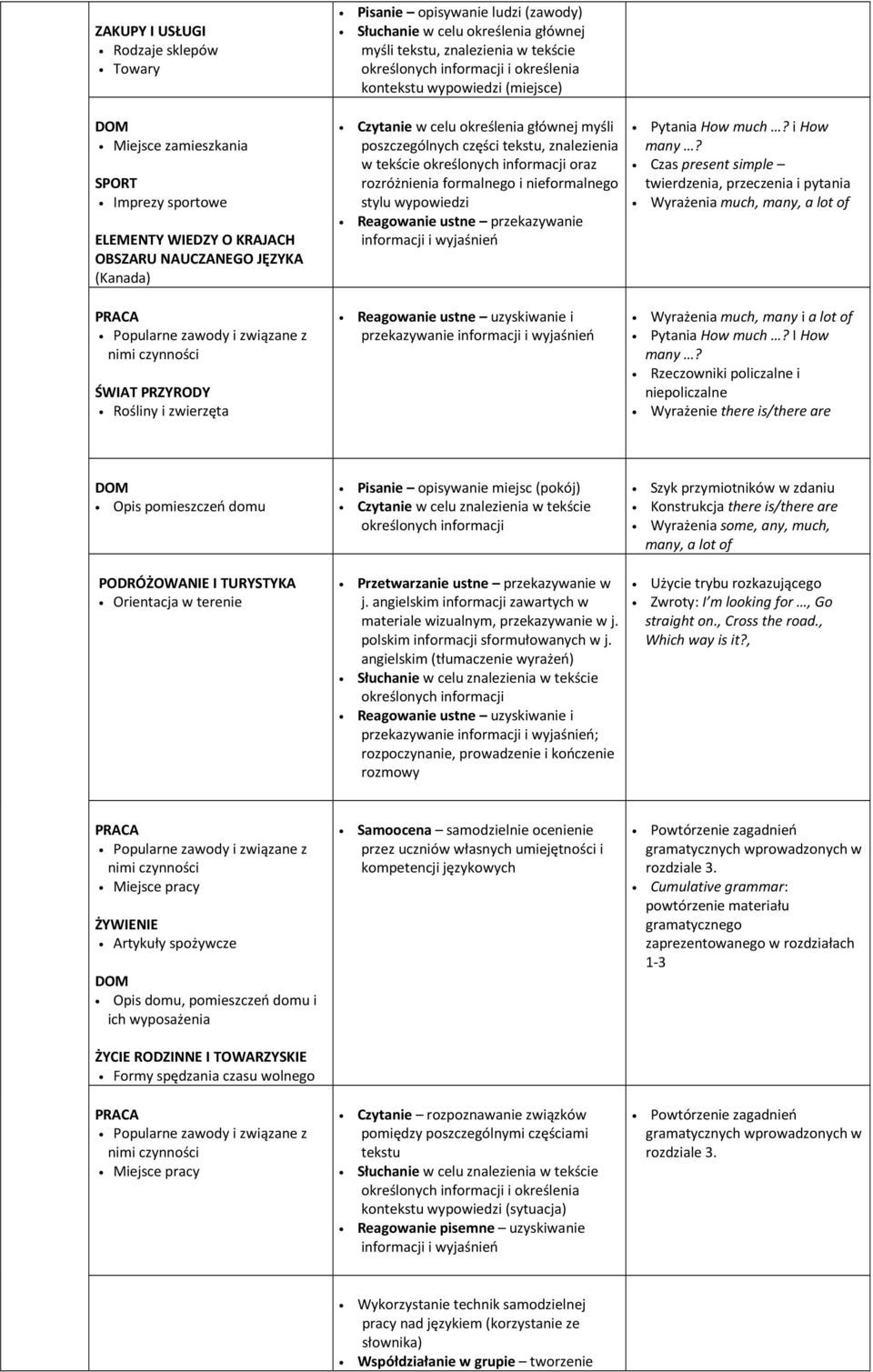 wypowiedzi Reagowanie ustne przekazywanie informacji i wyjaśnień Pytania How much? i How many?