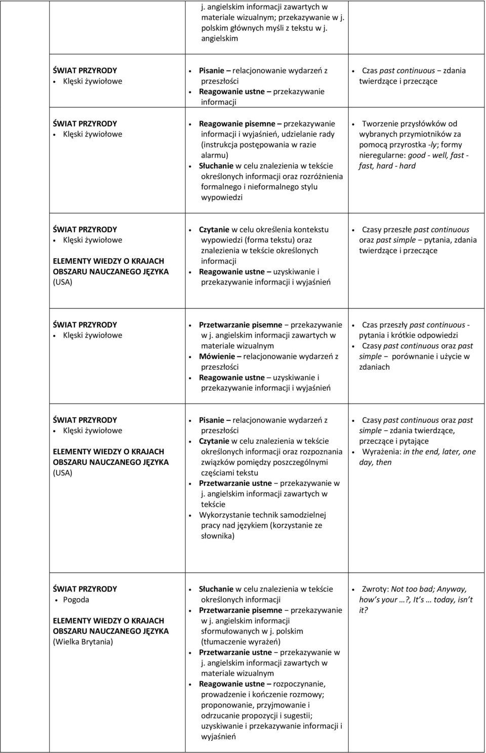 razie alarmu) oraz rozróżnienia formalnego i nieformalnego stylu wypowiedzi Czas past continuous zdania twierdzące i przeczące Tworzenie przysłówków od wybranych przymiotników za pomocą przyrostka