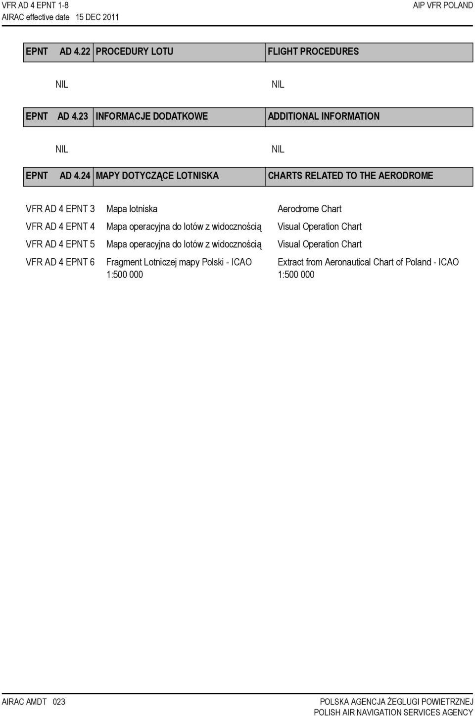 24 MAPY DOTYCZĄCE LOTNISKA CHARTS RELATED TO THE AERODROME VFR AD 4 EPNT 3 Mapa lotniska Aerodrome Chart VFR AD 4 EPNT 4 Mapa operacyjna