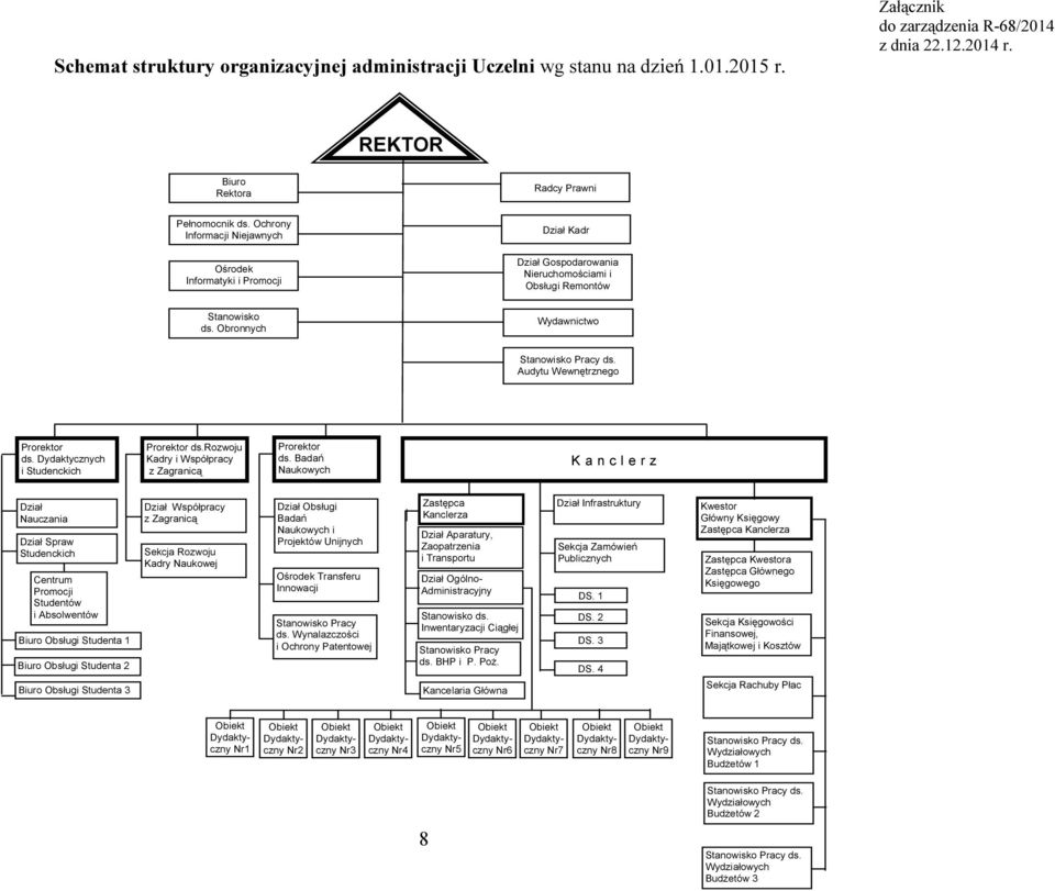 Audytu Wewnętrznego Prorektor ds. ch i Studenckich Prorektor ds.rozwoju Kadry i Współpracy z Zagranicą Prorektor ds.