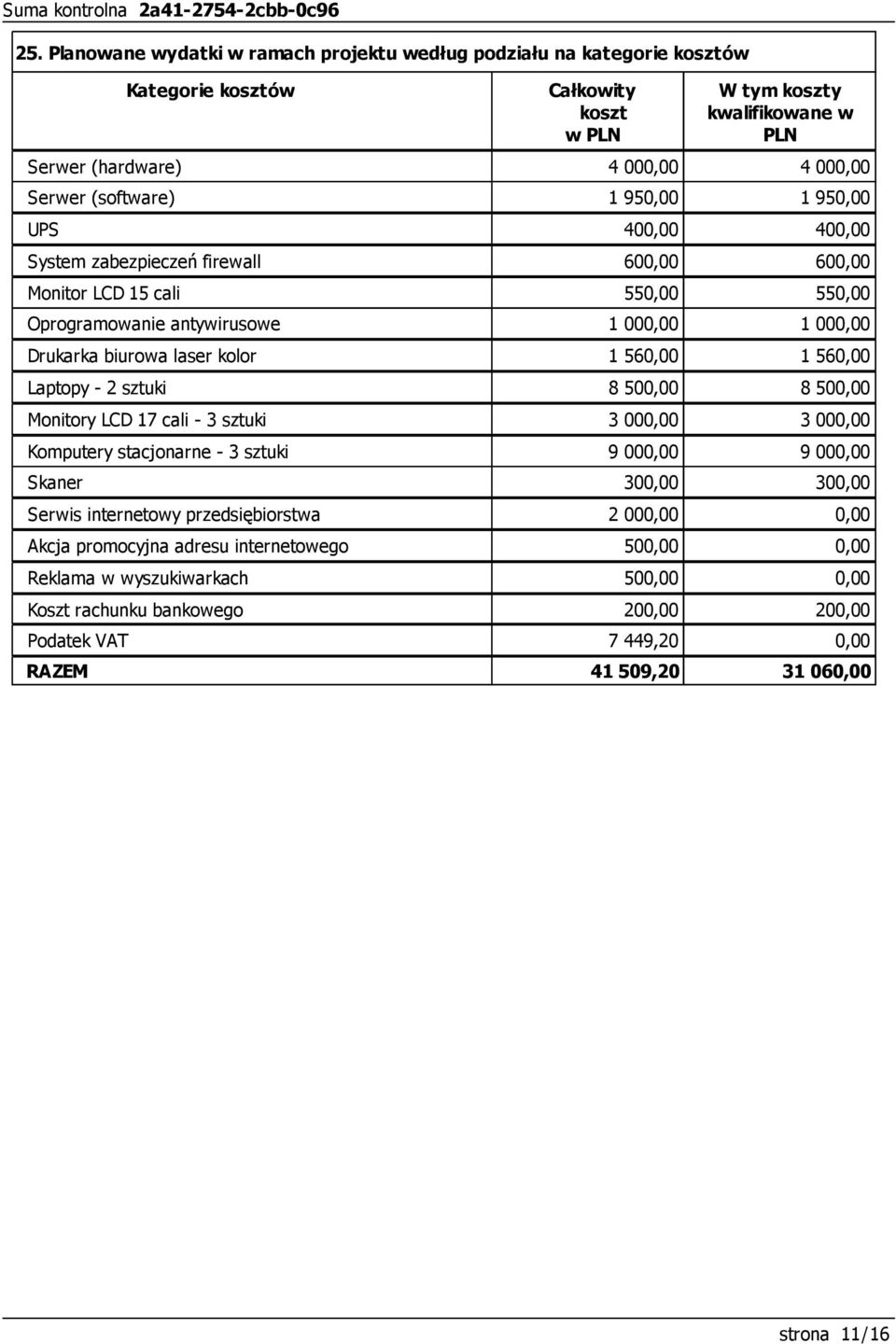 560,00 Laptopy - 2 sztuki 8 500,00 8 500,00 Monitory LCD 17 cali - 3 sztuki 3 000,00 3 000,00 Komputery stacjonarne - 3 sztuki 9 000,00 9 000,00 Skaner 300,00 300,00 Serwis internetowy