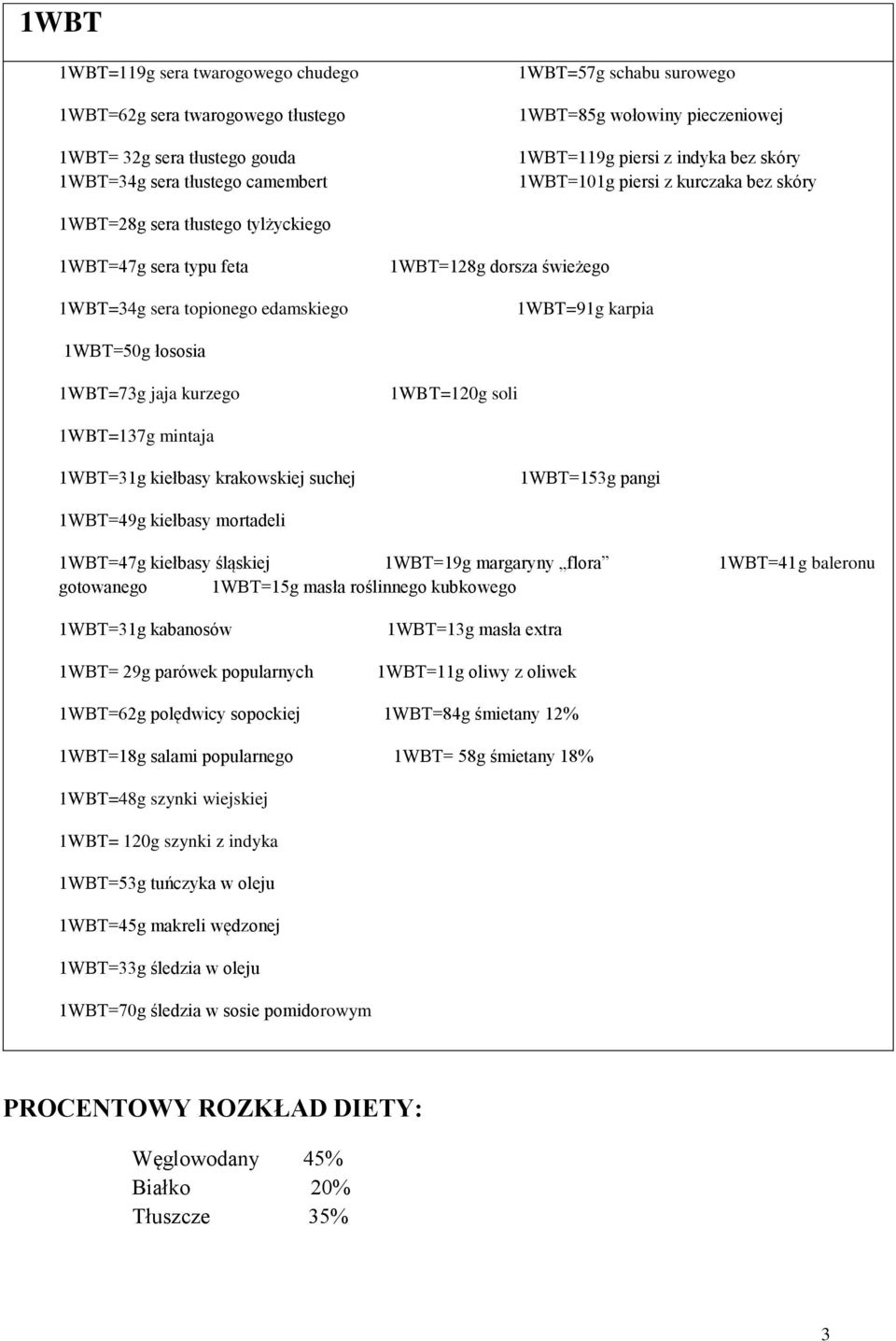 1WBT=91g karpia 1WBT=50g łososia 1WBT=73g jaja kurzego 1WBT=120g soli 1WBT=137g mintaja 1WBT=31g kiełbasy krakowskiej suchej 1WBT=153g pangi 1WBT=49g kiełbasy mortadeli 1WBT=47g kiełbasy śląskiej