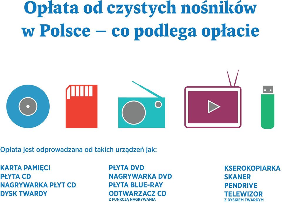 PŁYT CD DYSK TWARDY PŁYTA DVD NAGRYWARKA DVD PŁYTA BLUE-RAY ODTWARZACZ