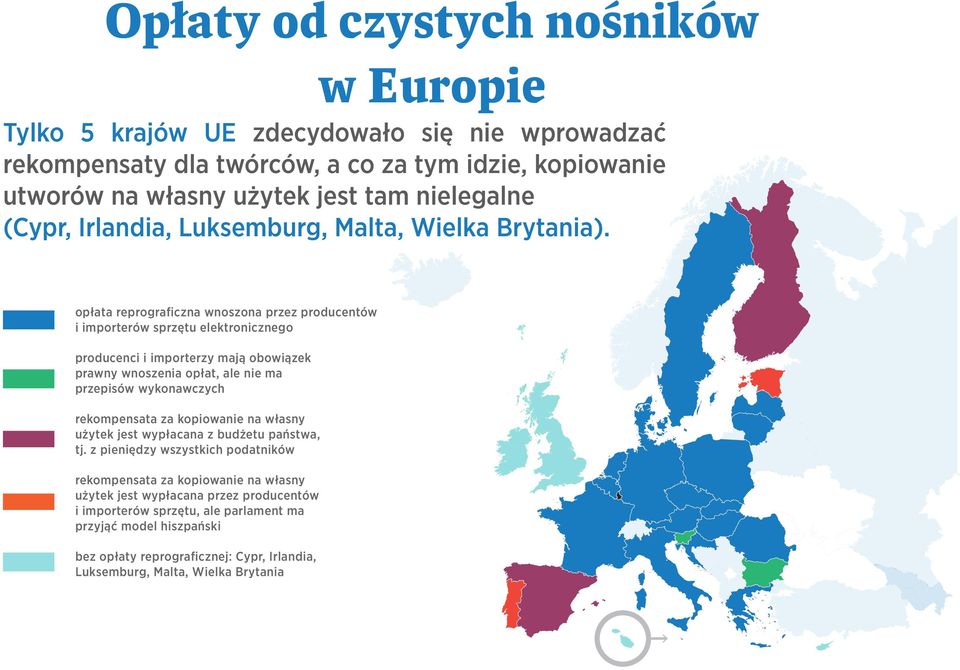 opłata reprograficzna wnoszona przez producentów i importerów sprzętu elektronicznego producenci i importerzy mają obowiązek prawny wnoszenia opłat, ale nie ma przepisów wykonawczych