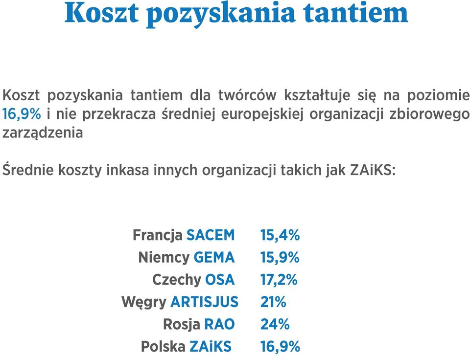 zarządzenia Średnie koszty inkasa innych organizacji takich jak ZAiKS: Francja