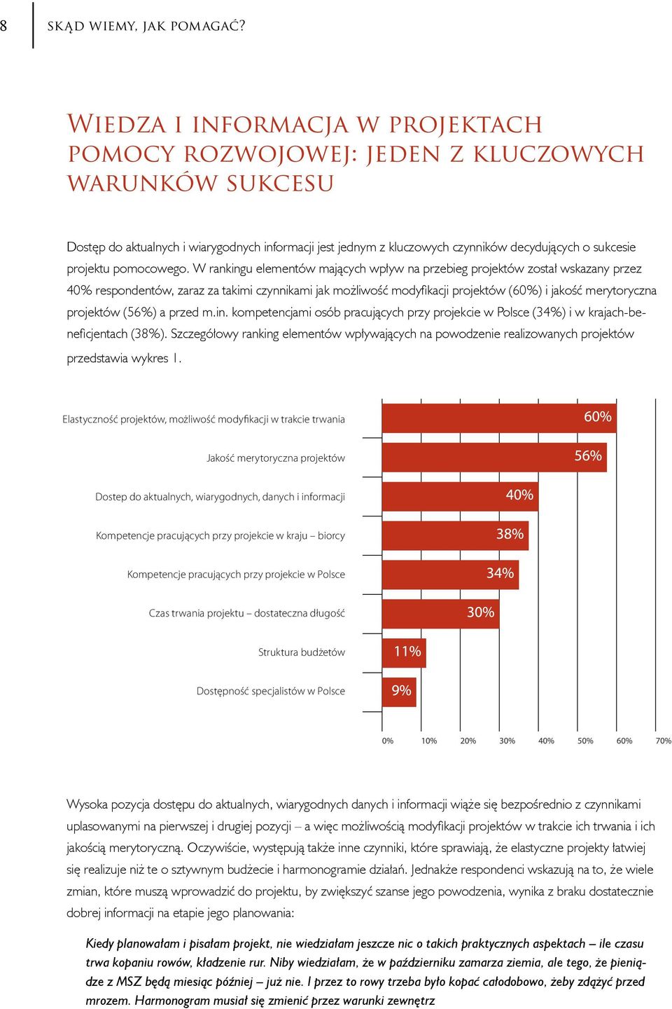 projektu pomocowego.