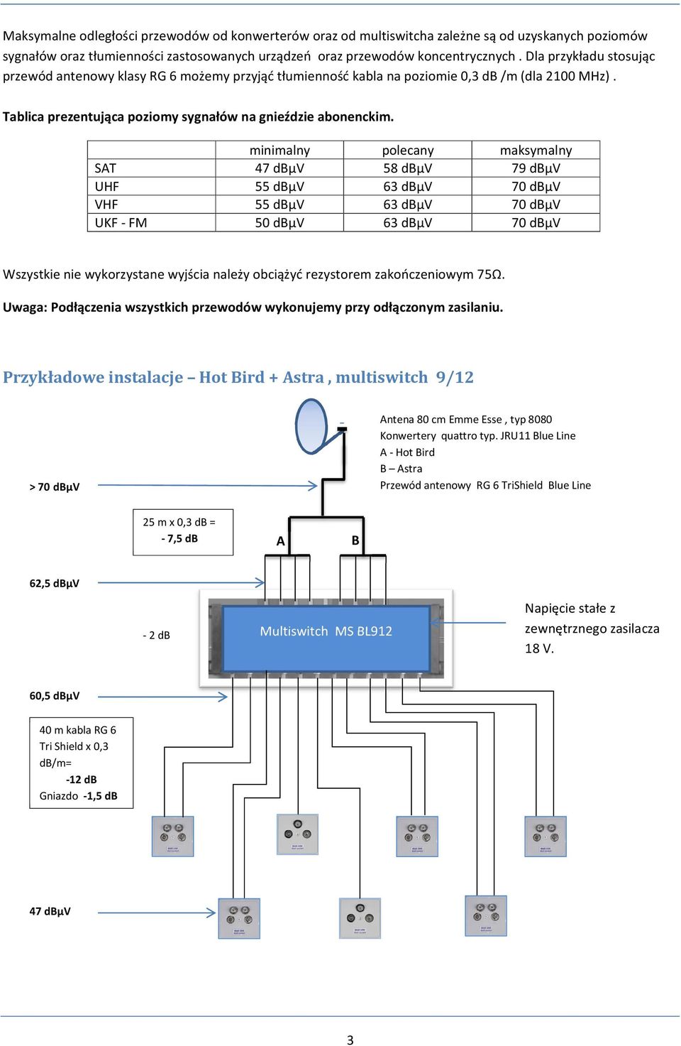 minimalny polecany maksymalny SAT 47 dbµv 58 dbµv 79 dbµv UHF 55 dbµv 63 dbµv 70 dbµv VHF 55 dbµv 63 dbµv 70 dbµv UKF - FM 50 dbµv 63 dbµv 70 dbµv Wszystkie nie wykorzystane wyjścia należy obciążyć