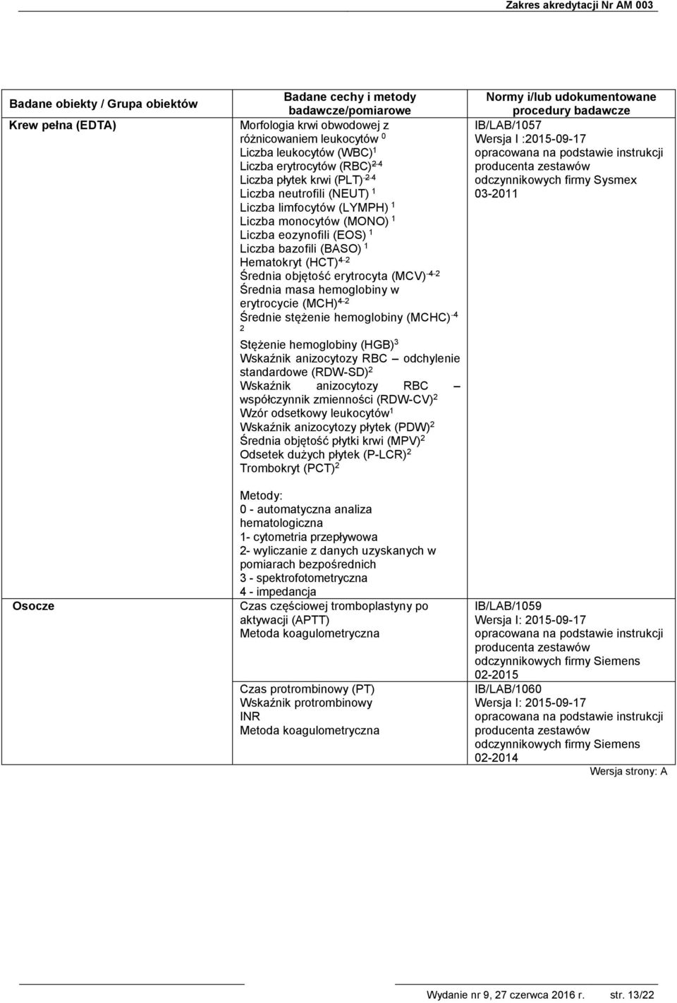 (MCH) 4 2 Średnie stężenie hemoglobiny (MCHC) 4 2 Stężenie hemoglobiny (HGB) 3 Wskaźnik anizocytozy RBC odchylenie standardowe (RDW-SD) 2 Wskaźnik anizocytozy RBC współczynnik zmienności (RDW-CV) 2