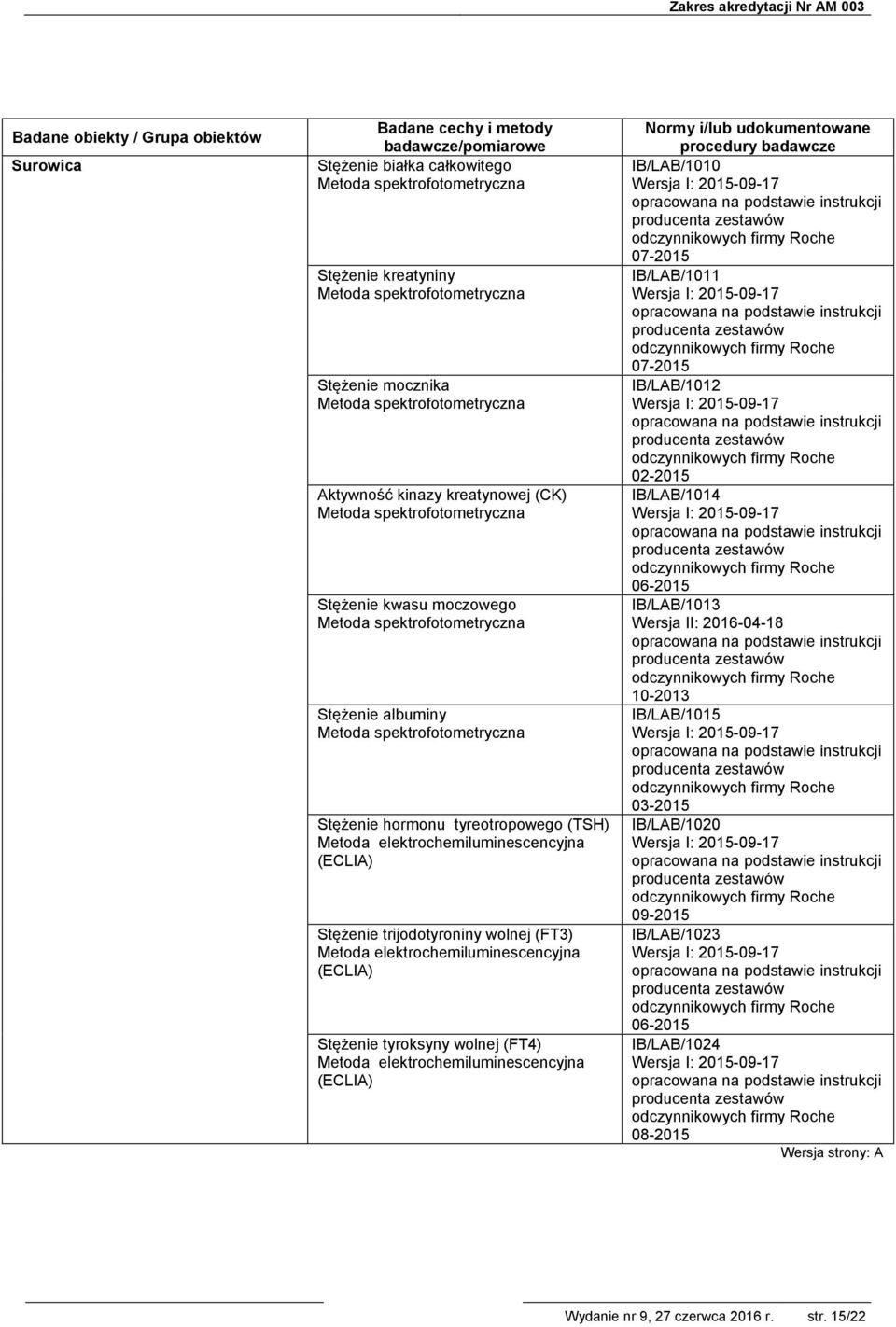 wolnej (FT4) IB/LAB/1010 07-2015 IB/LAB/1011 07-2015 IB/LAB/1012 02-2015 IB/LAB/1014 06-2015 IB/LAB/1013 Wersja II: 2016-04-18