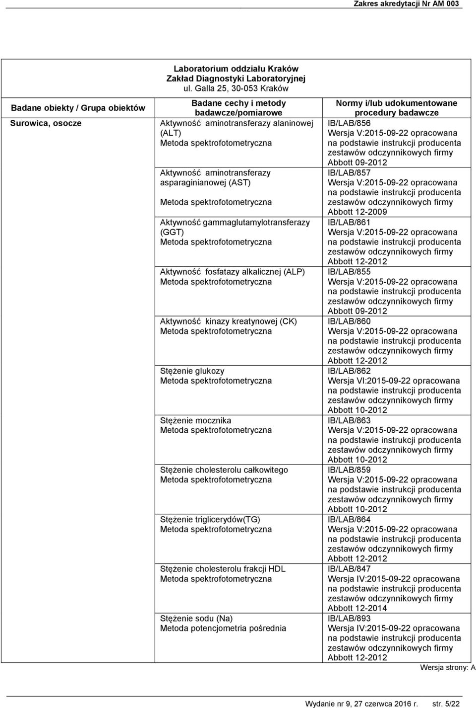 Aktywność kinazy kreatynowej (CK) Stężenie glukozy Stężenie mocznika Stężenie cholesterolu całkowitego Stężenie triglicerydów(tg) Stężenie cholesterolu frakcji HDL Stężenie sodu (Na) Metoda