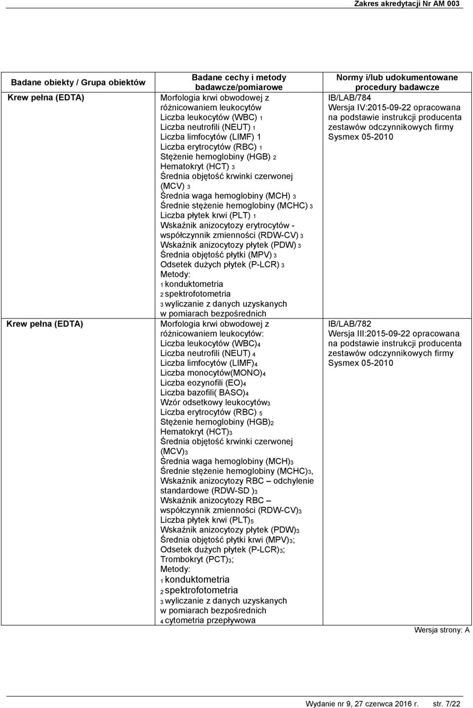 anizocytozy erytrocytów - współczynnik zmienności (RDW-CV) 3 Wskaźnik anizocytozy płytek (PDW) 3 Średnia objętość płytki (MPV) 3 Odsetek dużych płytek (P-LCR) 3 Metody: 1 konduktometria 2