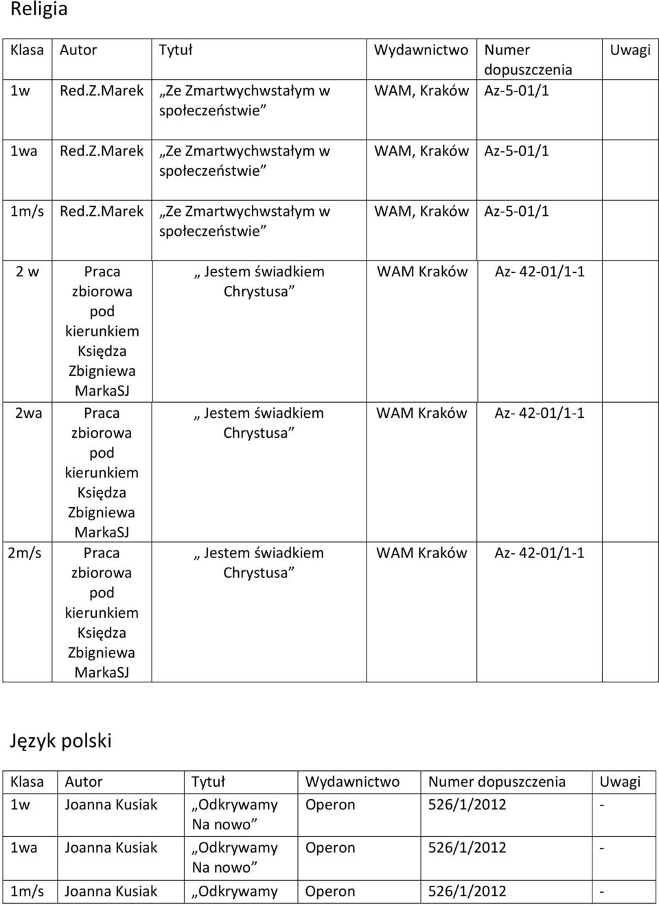 Zbigniewa MarkaSJ 2m/s Praca zbiorowa pod kierunkiem Księdza Zbigniewa MarkaSJ Jestem świadkiem Chrystusa Jestem świadkiem Chrystusa Jestem świadkiem Chrystusa WAM Kraków Az- 42-01/1-1 WAM Kraków