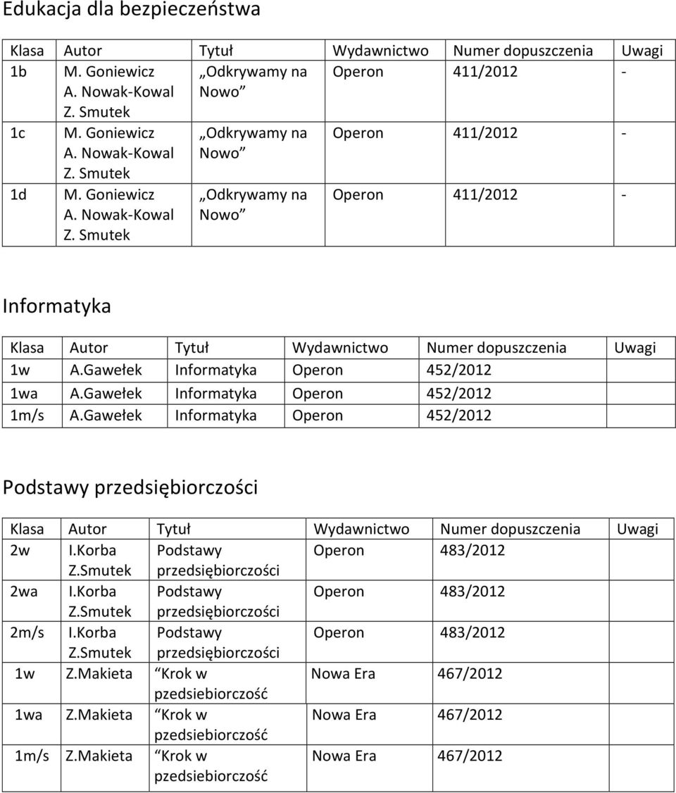 Smutek przedsiębiorczości 2wa I.Korba Podstawy Operon 483/2012 Z.Smutek przedsiębiorczości 2m/s I.Korba Podstawy Operon 483/2012 Z.Smutek przedsiębiorczości 1w Z.