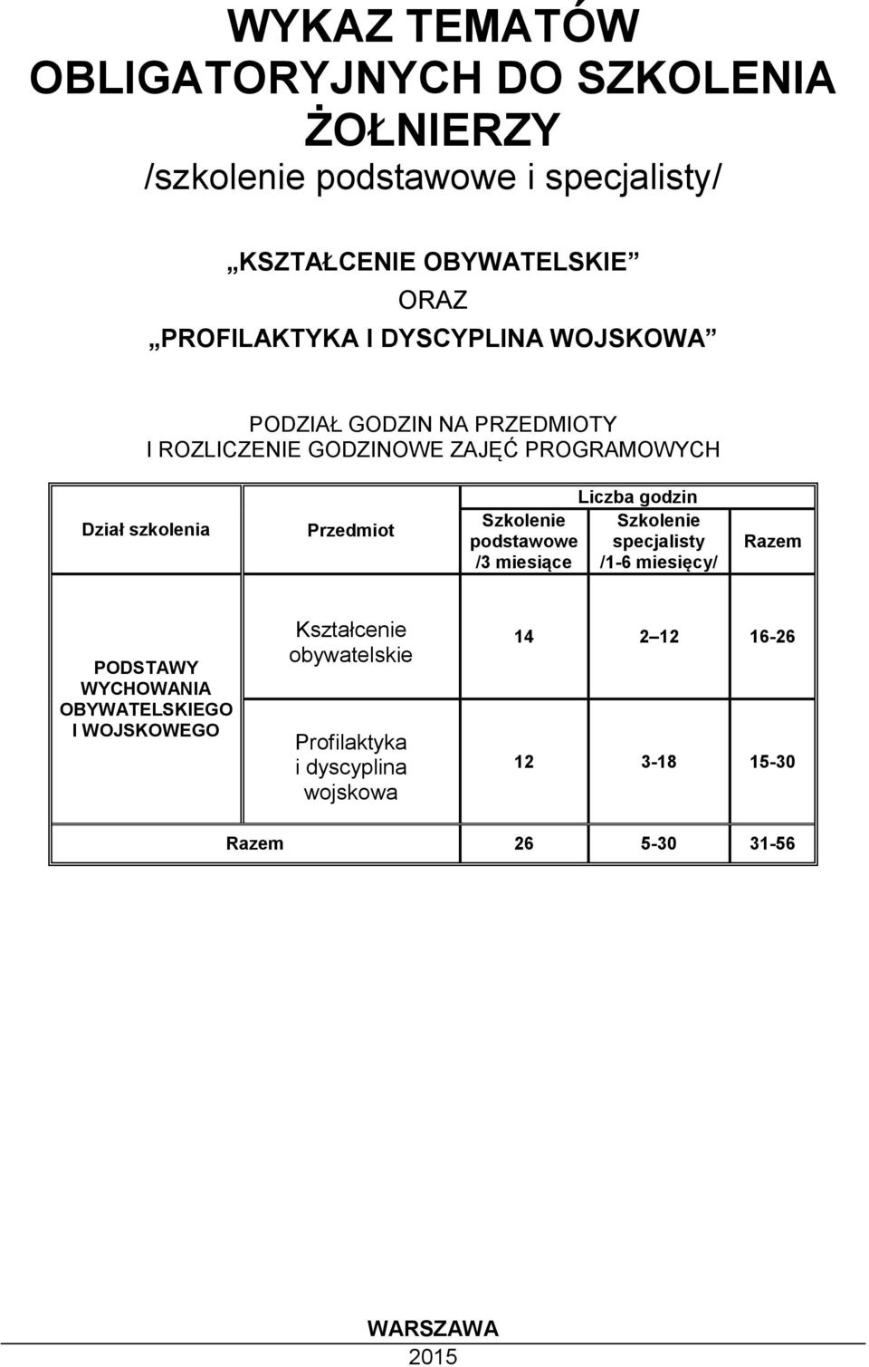 ORAZ Szkolenie Szkolenie podstawowe specjalisty /3