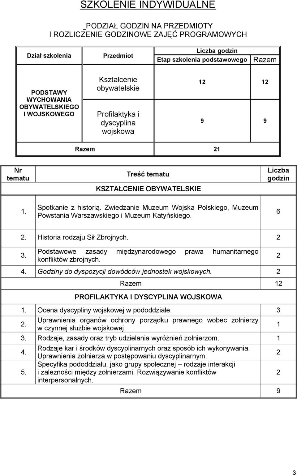 . Ocena dyscypliny wojskowej w pododdziale. 3. Uprawnienia organów ochrony porządku prawnego wobec żołnierzy w czynnej służbie wojskowej.