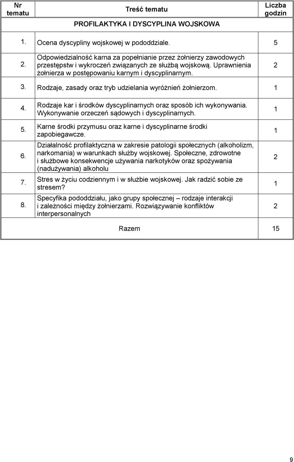 Karne środki przymusu oraz karne rne środki zapobiegawcze. Działalność profilaktyczna w zakresie patologii społecznych (alkoholizm, narkomania) w warunkach służby wojskowej.