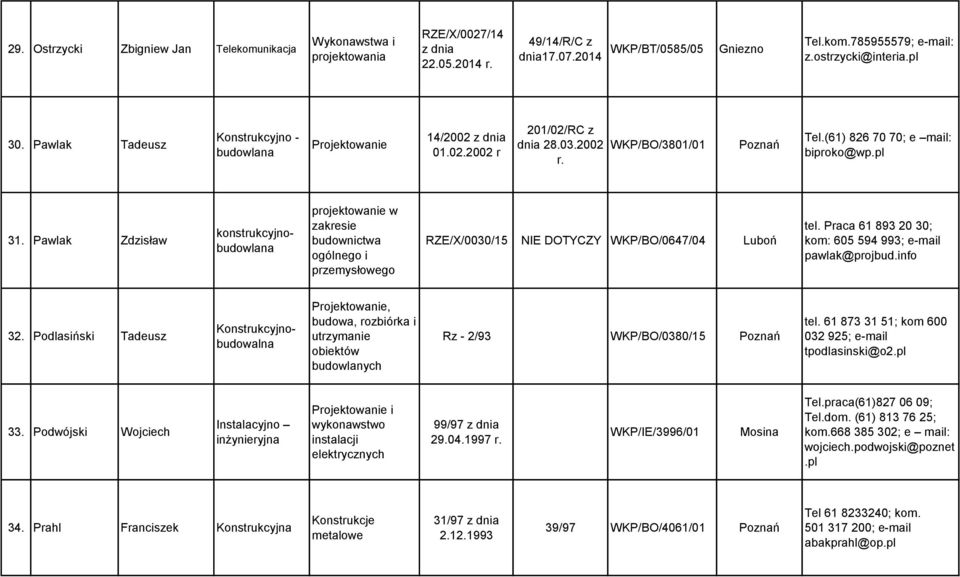 Pawlak Zdzisław konstrukcyjno projektowanie w zakresie budownictwa ogólnego i przemysłowego RZE/X/0030/15 NIE DOTYCZY WKP/BO/0647/04 Luboń tel.