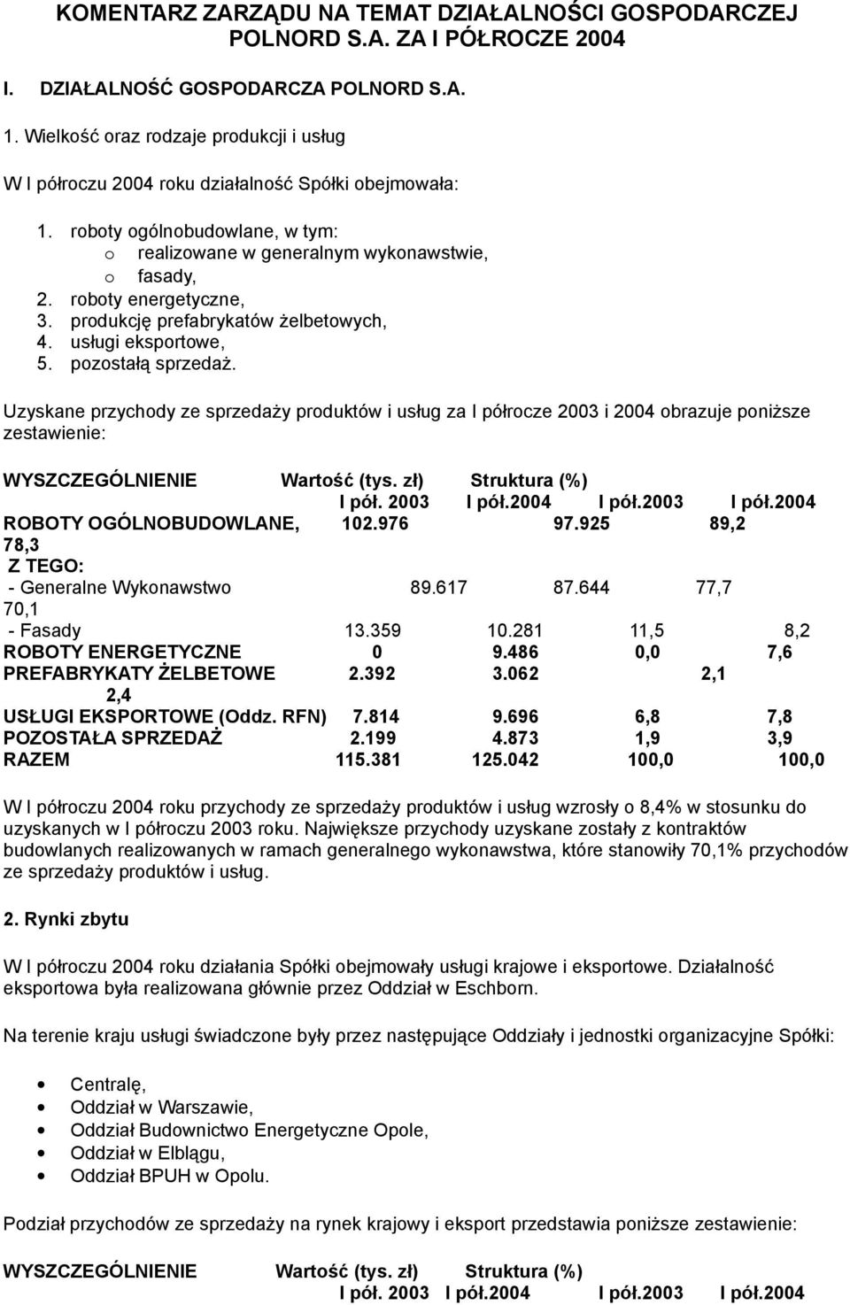 roboty energetyczne, 3. produkcję prefabrykatów żelbetowych, 4. usługi eksportowe, 5. pozostałą sprzedaż.