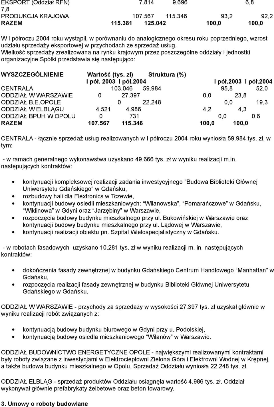 Wielkość sprzedaży zrealizowana na rynku krajowym przez poszczególne oddziały i jednostki organizacyjne Spółki przedstawia się następująco: I pół. 2003 I pół.2004 I pół.2003 I pół.2004 CENTRALA 103.