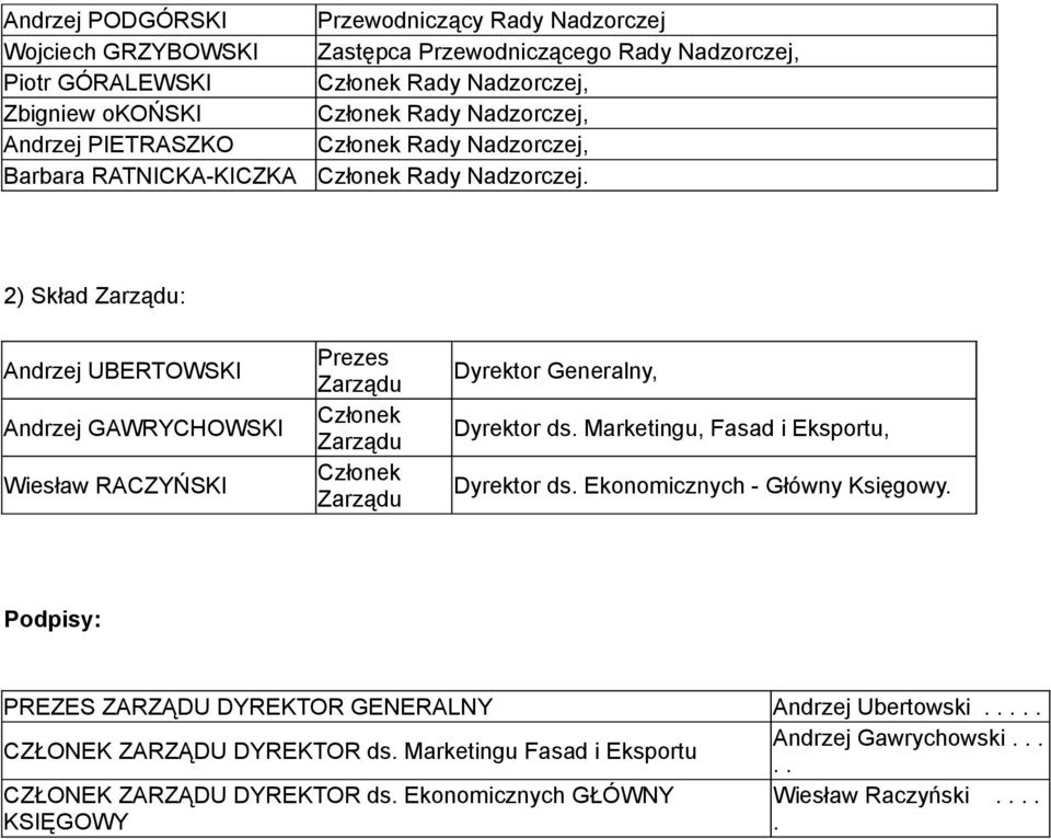 2) Skład : Andrzej UBERTOWSKI Andrzej GAWRYCHOWSKI Wiesław RACZYŃSKI Prezes Członek Członek Dyrektor Generalny, Dyrektor ds. Marketingu, Fasad i Eksportu, Dyrektor ds.