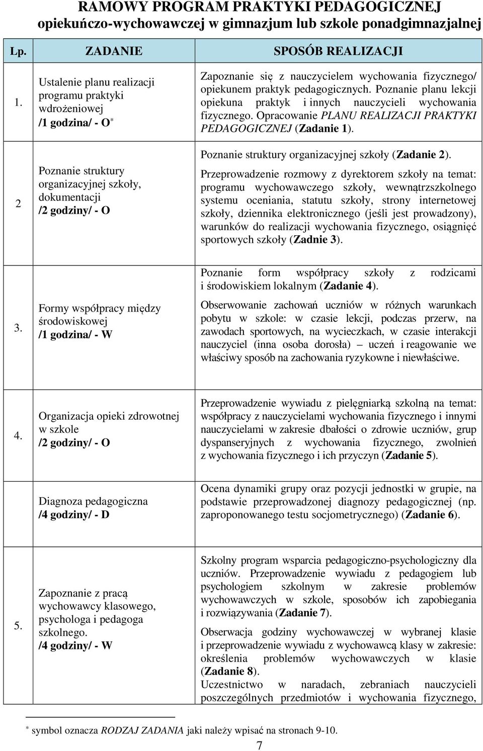 opiekunem praktyk pedagogicznych. Poznanie planu lekcji opiekuna praktyk i innych nauczycieli wychowania fizycznego. Opracowanie PLANU REALIZACJI PRAKTYKI PEDAGOGICZNEJ (Zadanie 1).