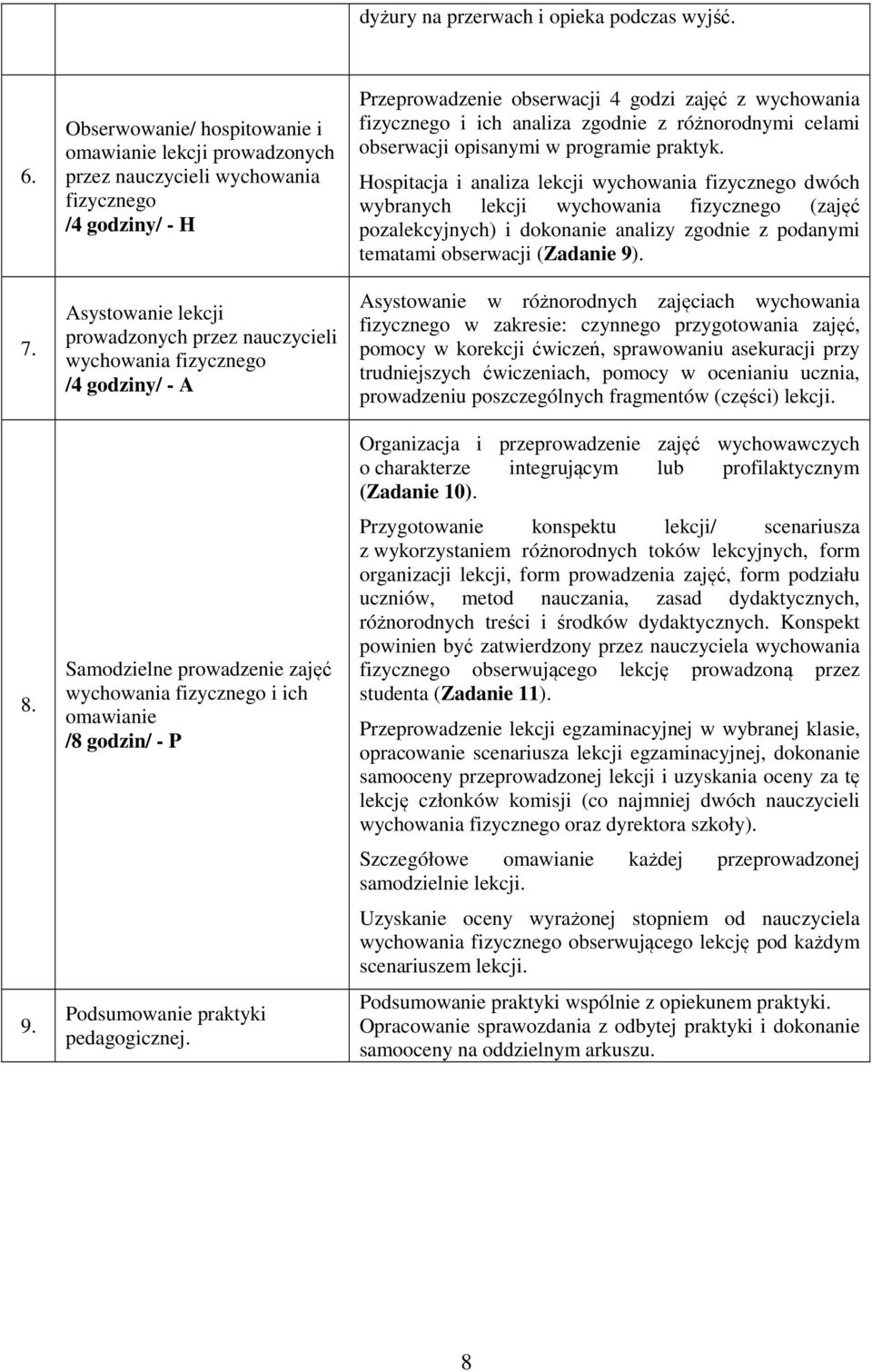 - A Samodzielne prowadzenie zajęć wychowania fizycznego i ich omawianie /8 godzin/ - P Podsumowanie praktyki pedagogicznej.