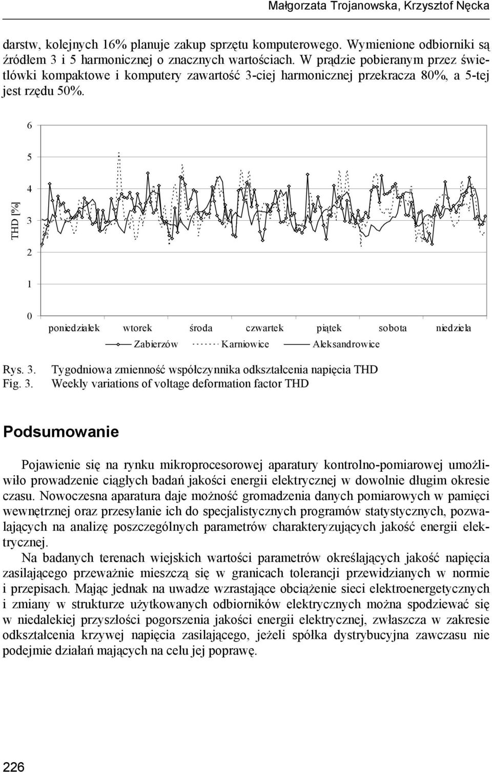 ciej harmonicznej przekracza 80%, a 5-tej jest rzędu 50%. 6 5 4 THD [%] 3 