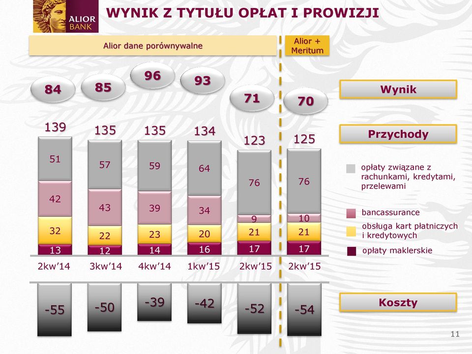 14 3kw 14 4kw 14 1kw 15 2kw 15 2kw 15 Przychody opłaty związane z rachunkami, kredytami,