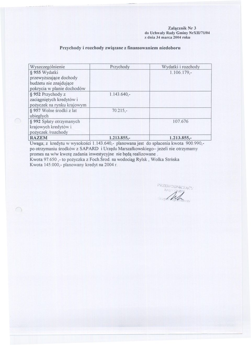 /rozchod Wydatki i rozchod 1.106.179,- 1.143.640,- 70.215,- 107.676 RAZEM 1.213.855,- 1.213.855,- Uwaga; z kredytu w wysokosci 1.143.640,- planowanajest do splacenia kwota 900.